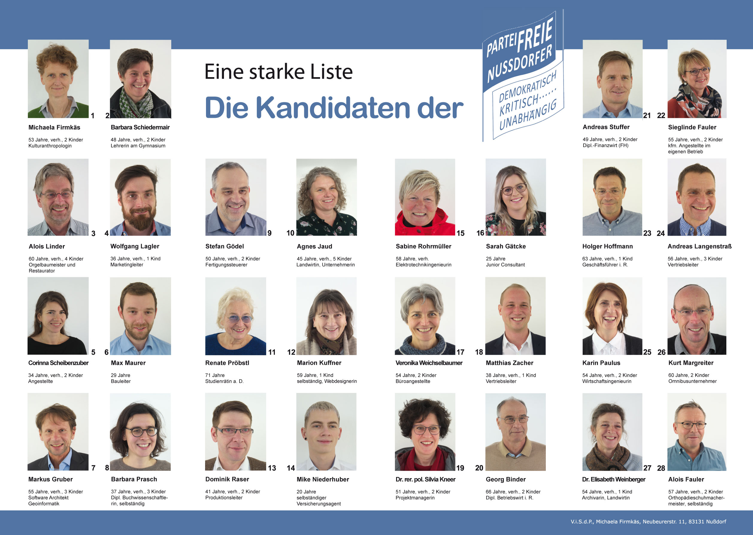 Kandidaten Kommunalwahl 2020